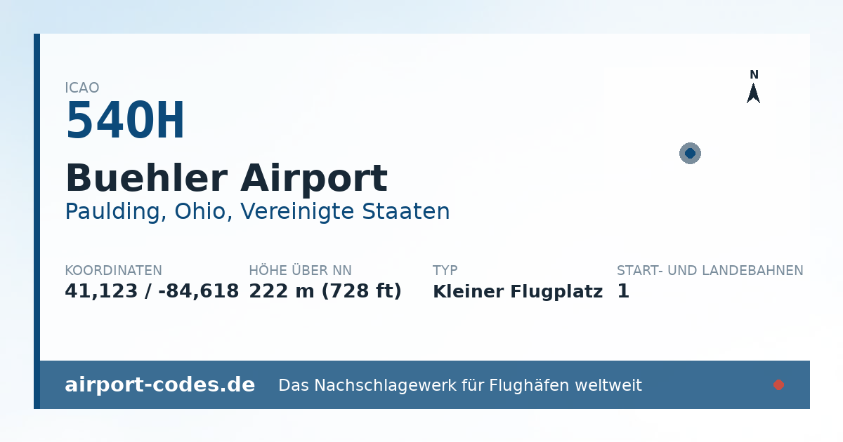 Generierte Übersichtsgrafik zum Flughafen Buehler Airport mit Codes, Koordinaten und Bahnenskizze