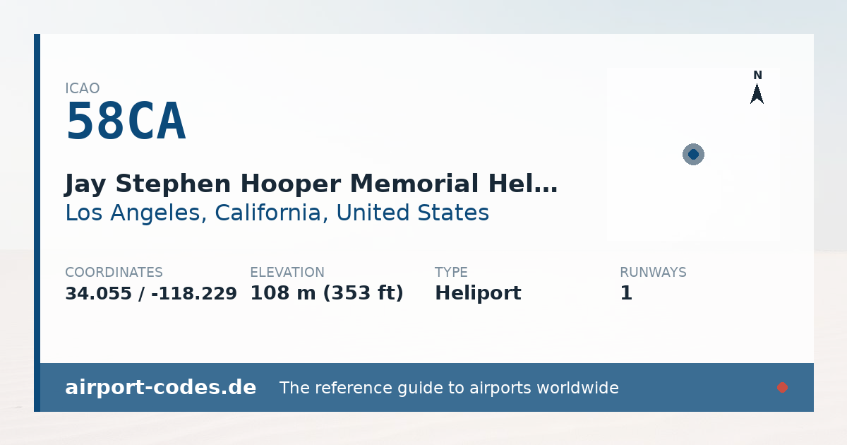 Generated summary graphic for Jay Stephen Hooper Memorial Heliport showing codes, coordinates and a runway sketch