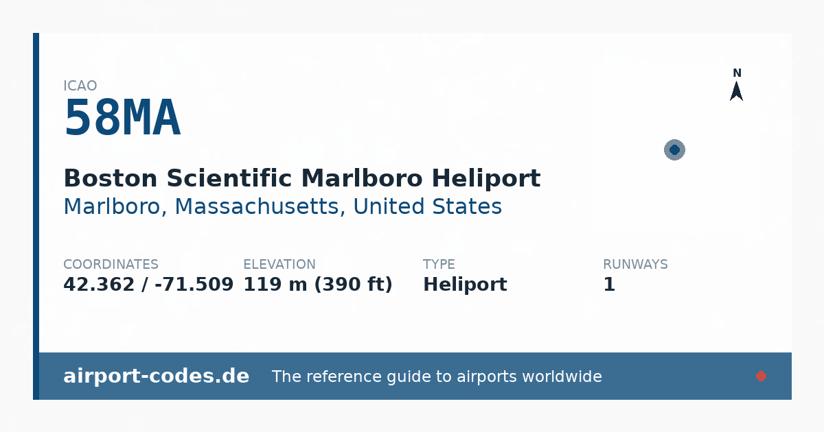 Generated summary graphic for Boston Scientific Marlboro Heliport showing codes, coordinates and a runway sketch