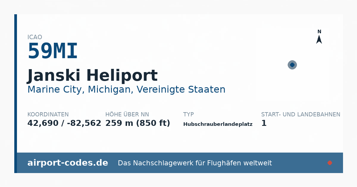 Generierte Übersichtsgrafik zum Flughafen Janski Heliport mit Codes, Koordinaten und Bahnenskizze