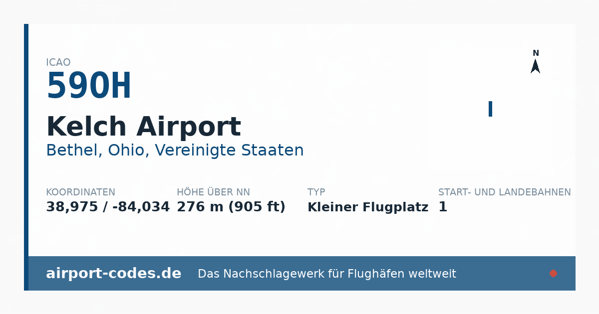 Generierte Übersichtsgrafik zum Flughafen Kelch Airport mit Codes, Koordinaten und Bahnenskizze