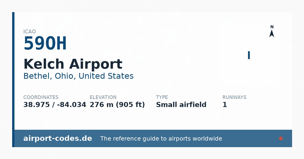 Generated summary graphic for Kelch Airport showing codes, coordinates and a runway sketch