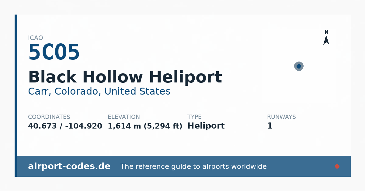 Generated summary graphic for Black Hollow Heliport showing codes, coordinates and a runway sketch