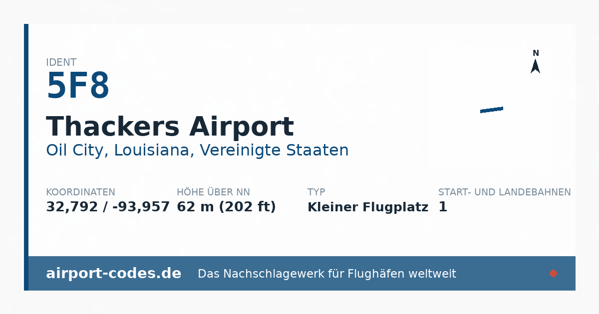Generierte Übersichtsgrafik zum Flughafen Thackers Airport mit Codes, Koordinaten und Bahnenskizze