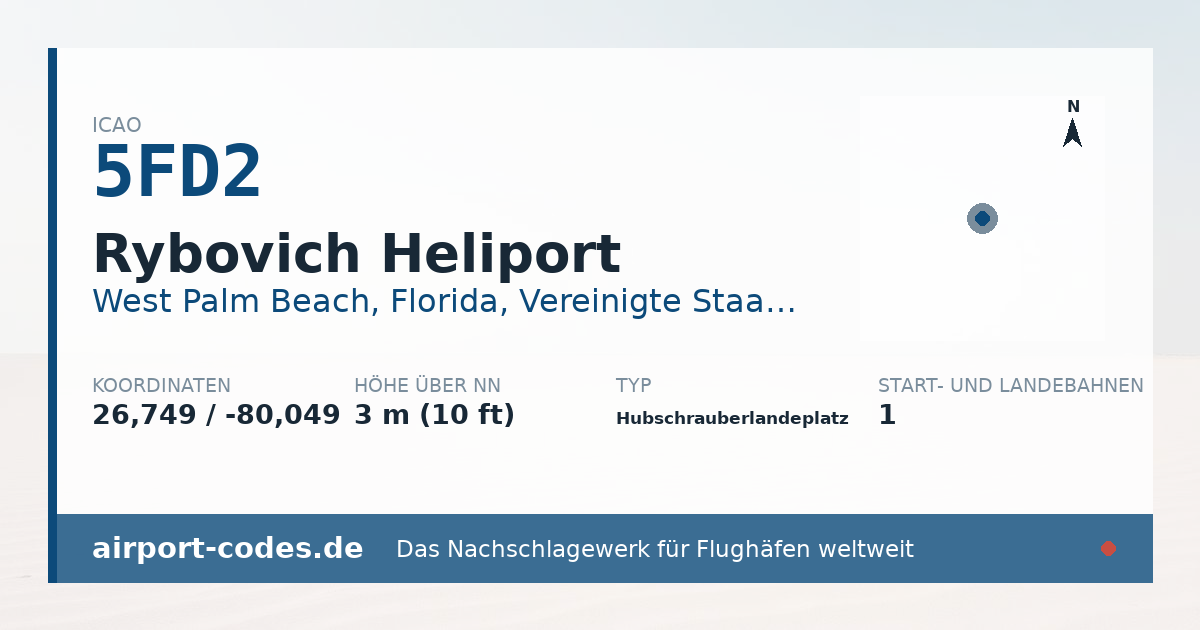 Generierte Übersichtsgrafik zum Flughafen Rybovich Heliport mit Codes, Koordinaten und Bahnenskizze
