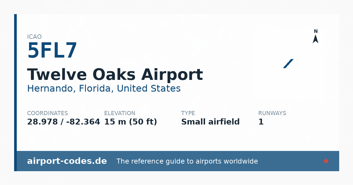 Generated summary graphic for Twelve Oaks Airport showing codes, coordinates and a runway sketch