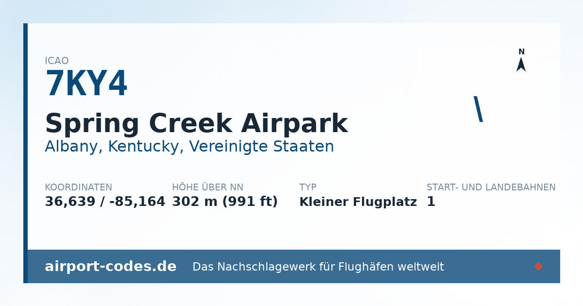 Generierte Übersichtsgrafik zum Flughafen Spring Creek Airpark mit Codes, Koordinaten und Bahnenskizze