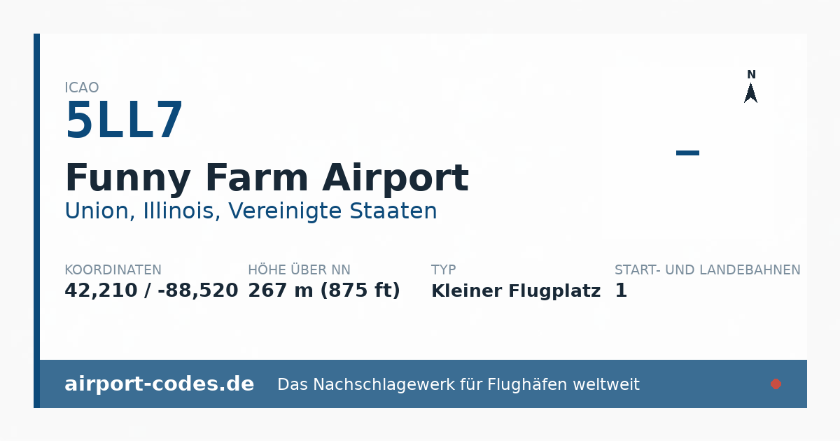 Generierte Übersichtsgrafik zum Flughafen Funny Farm Airport mit Codes, Koordinaten und Bahnenskizze