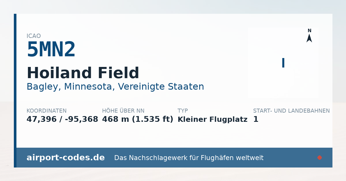 Generierte Übersichtsgrafik zum Flughafen Hoiland Field mit Codes, Koordinaten und Bahnenskizze