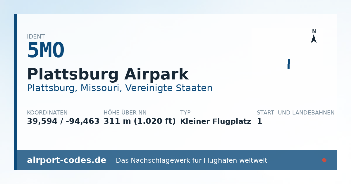 Generierte Übersichtsgrafik zum Flughafen Plattsburg Airpark mit Codes, Koordinaten und Bahnenskizze