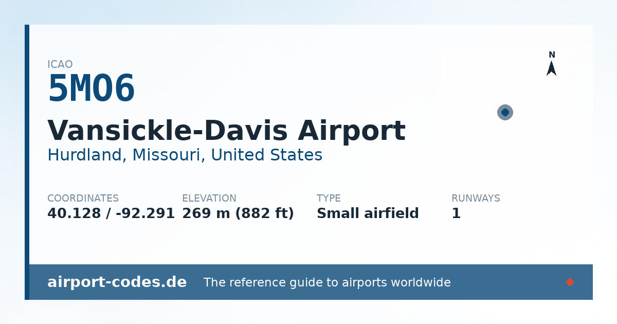 Generated summary graphic for Vansickle-Davis Airport showing codes, coordinates and a runway sketch