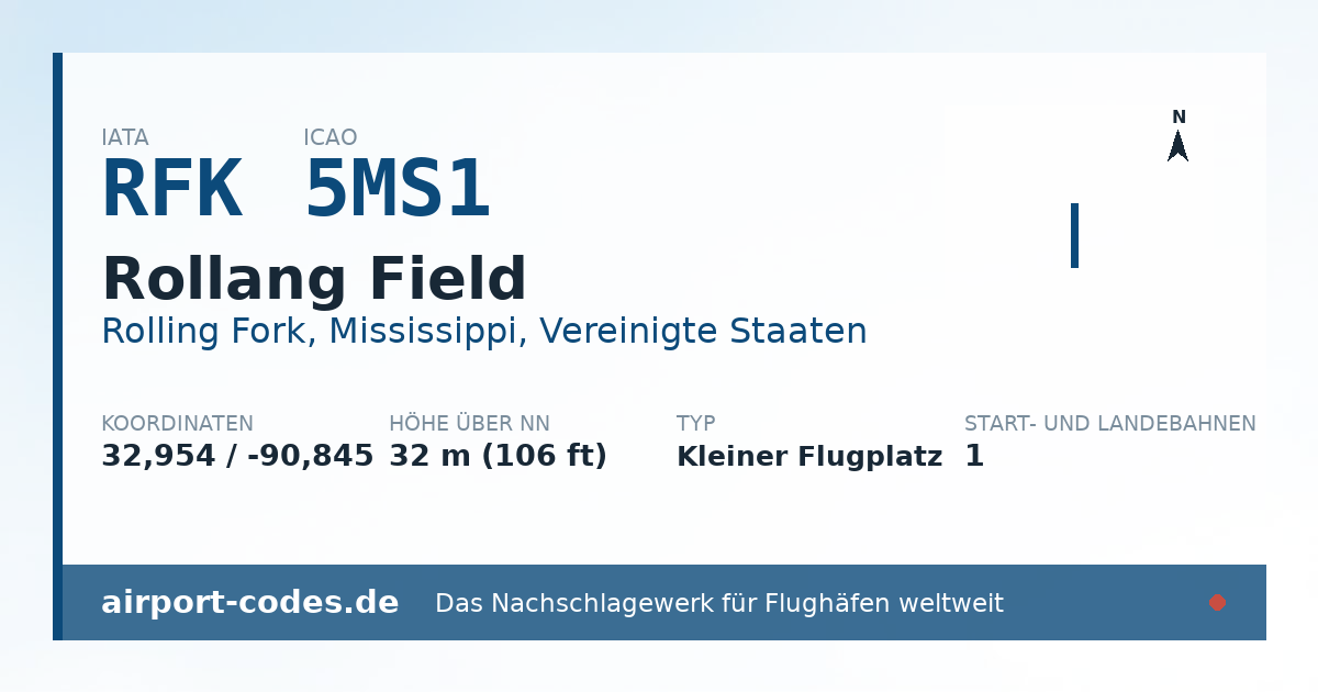 Generierte Übersichtsgrafik zum Flughafen Rollang Field mit Codes, Koordinaten und Bahnenskizze