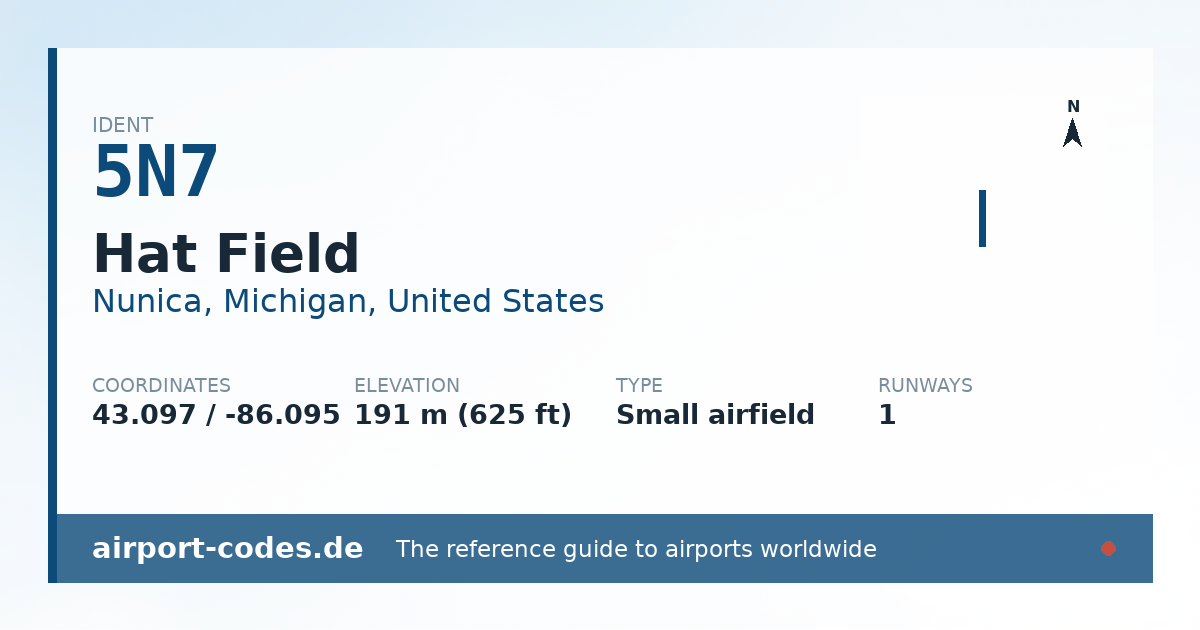Generated summary graphic for Hat Field showing codes, coordinates and a runway sketch