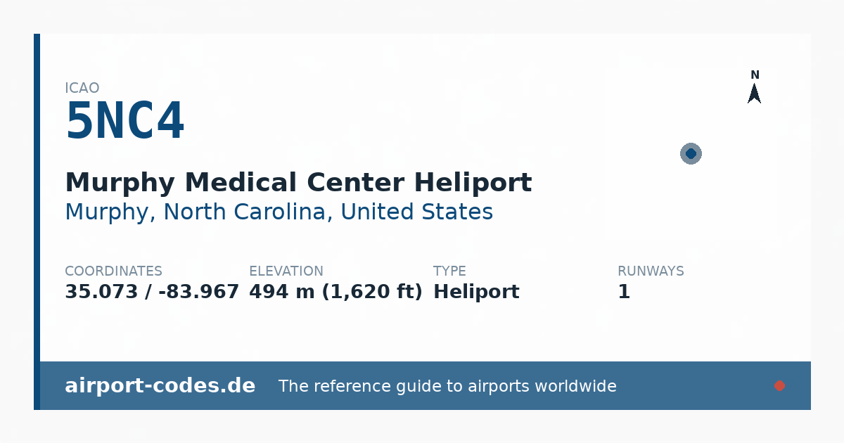 Generated summary graphic for Murphy Medical Center Heliport showing codes, coordinates and a runway sketch