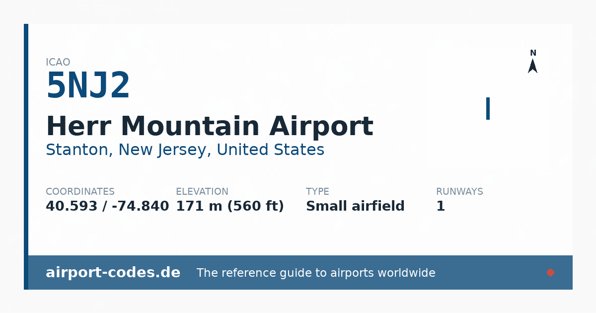 Generated summary graphic for Herr Mountain Airport showing codes, coordinates and a runway sketch