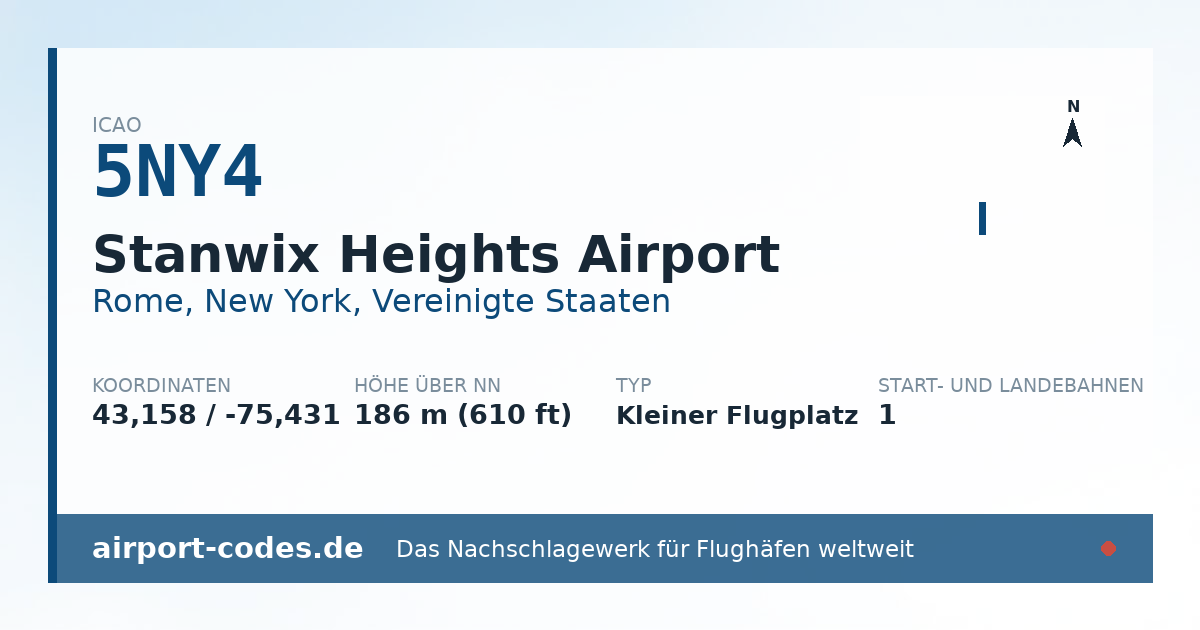 Generierte Übersichtsgrafik zum Flughafen Stanwix Heights Airport mit Codes, Koordinaten und Bahnenskizze