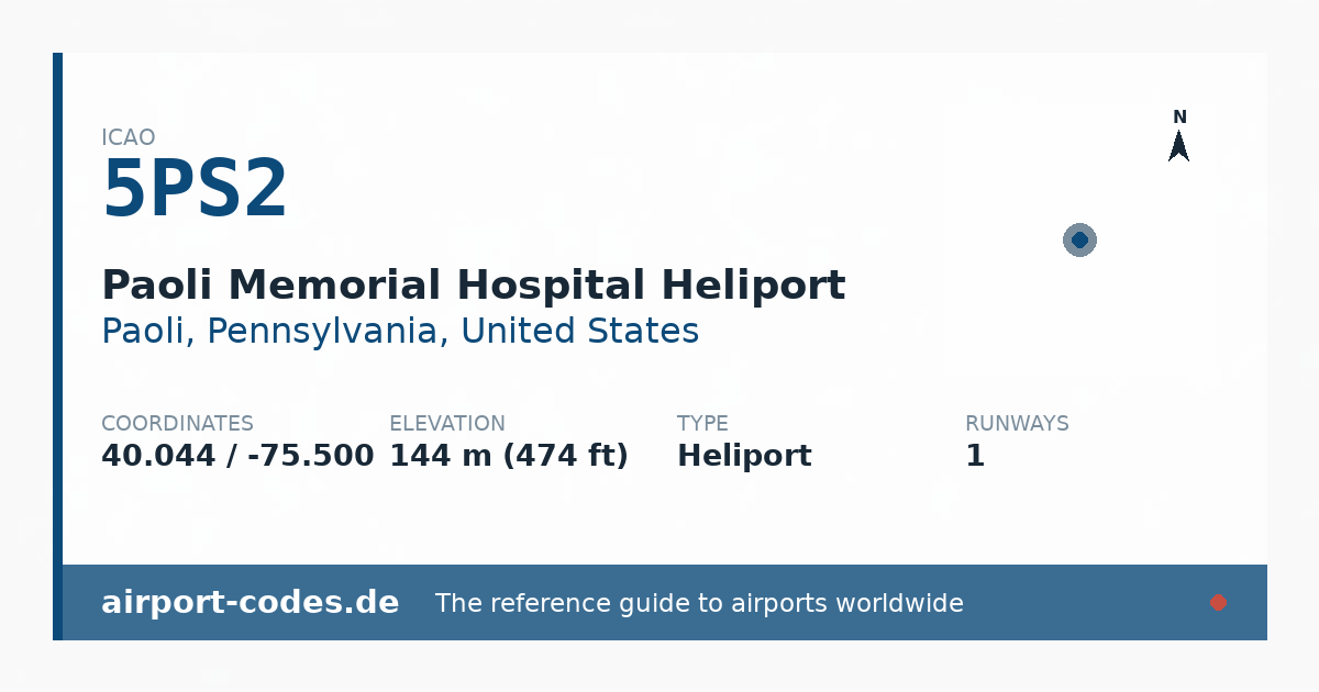 Generated summary graphic for Paoli Memorial Hospital Heliport showing codes, coordinates and a runway sketch