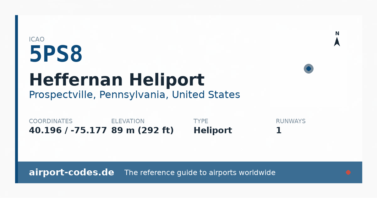 Generated summary graphic for Heffernan Heliport showing codes, coordinates and a runway sketch