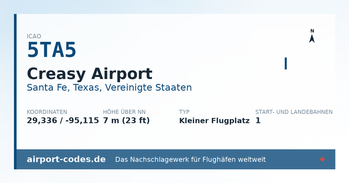 Generierte Übersichtsgrafik zum Flughafen Creasy Airport mit Codes, Koordinaten und Bahnenskizze