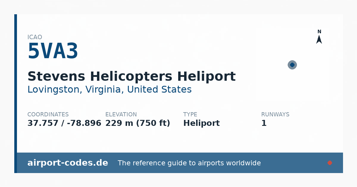 Generated summary graphic for Stevens Helicopters Heliport showing codes, coordinates and a runway sketch