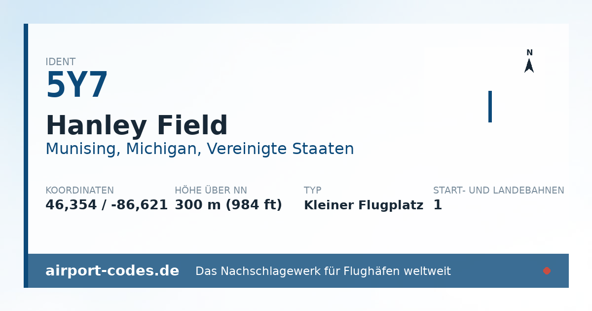 Generierte Übersichtsgrafik zum Flughafen Hanley Field mit Codes, Koordinaten und Bahnenskizze