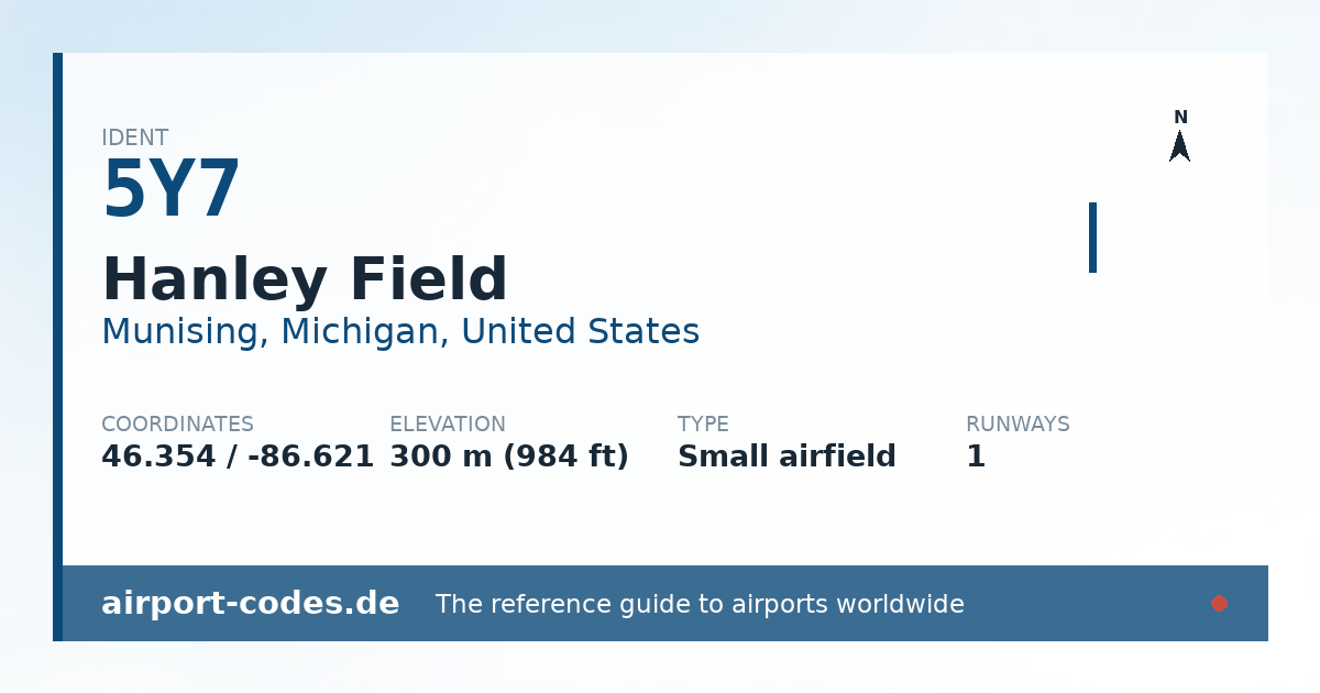 Generated summary graphic for Hanley Field showing codes, coordinates and a runway sketch