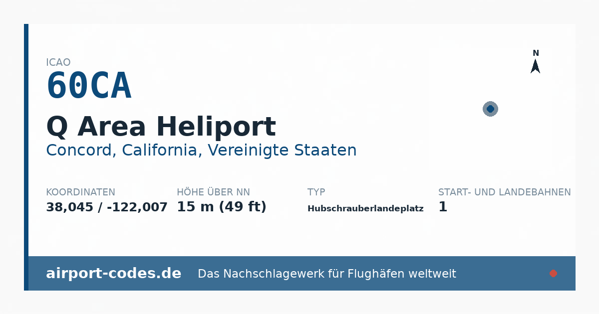 Generierte Übersichtsgrafik zum Flughafen Q Area Heliport mit Codes, Koordinaten und Bahnenskizze