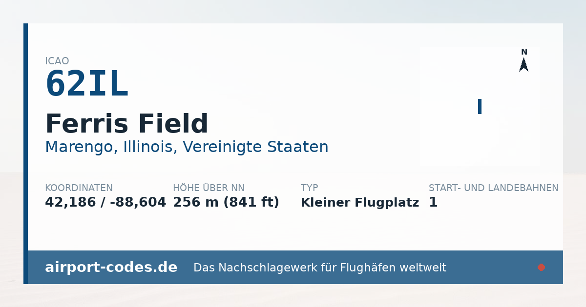 Generierte Übersichtsgrafik zum Flughafen Ferris Field mit Codes, Koordinaten und Bahnenskizze