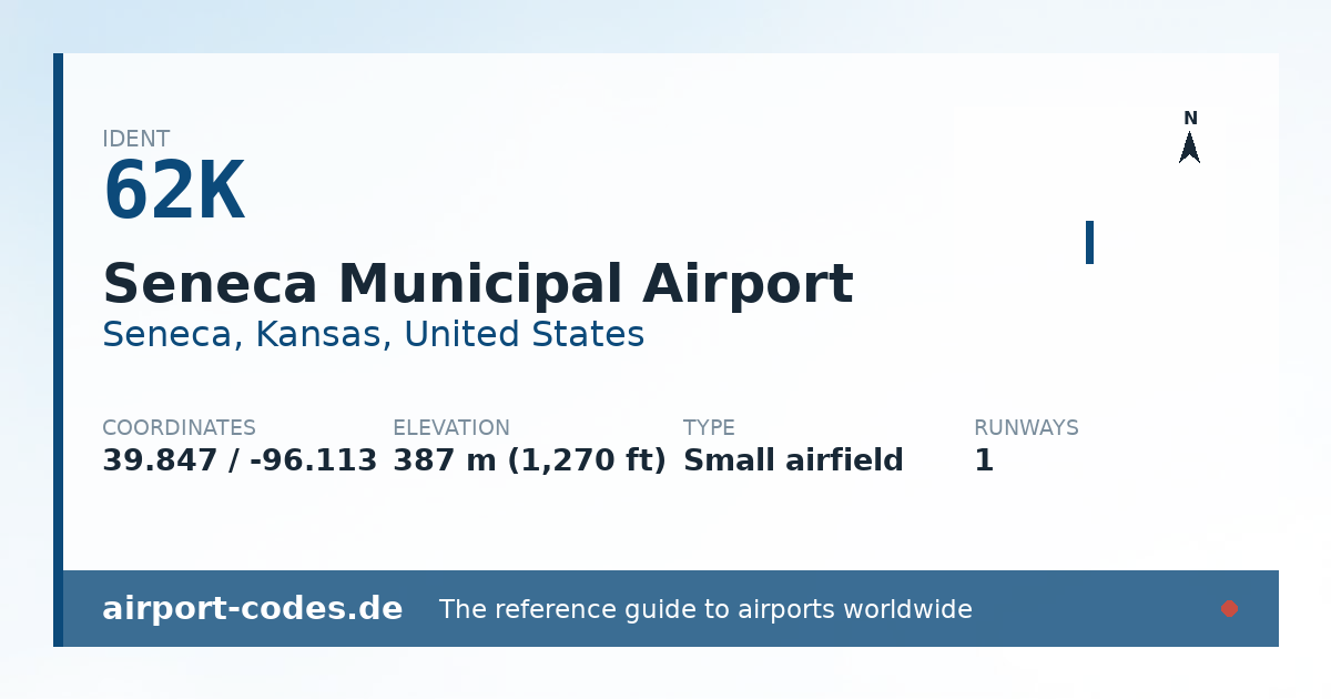 Generated summary graphic for Seneca Municipal Airport showing codes, coordinates and a runway sketch