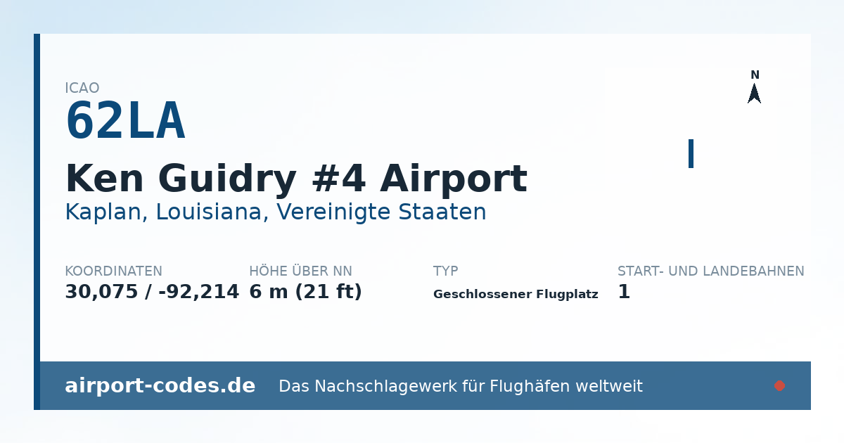 Generierte Übersichtsgrafik zum Flughafen Ken Guidry #4 Airport mit Codes, Koordinaten und Bahnenskizze