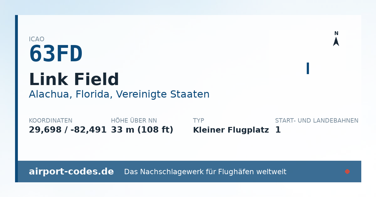 Generierte Übersichtsgrafik zum Flughafen Link Field mit Codes, Koordinaten und Bahnenskizze