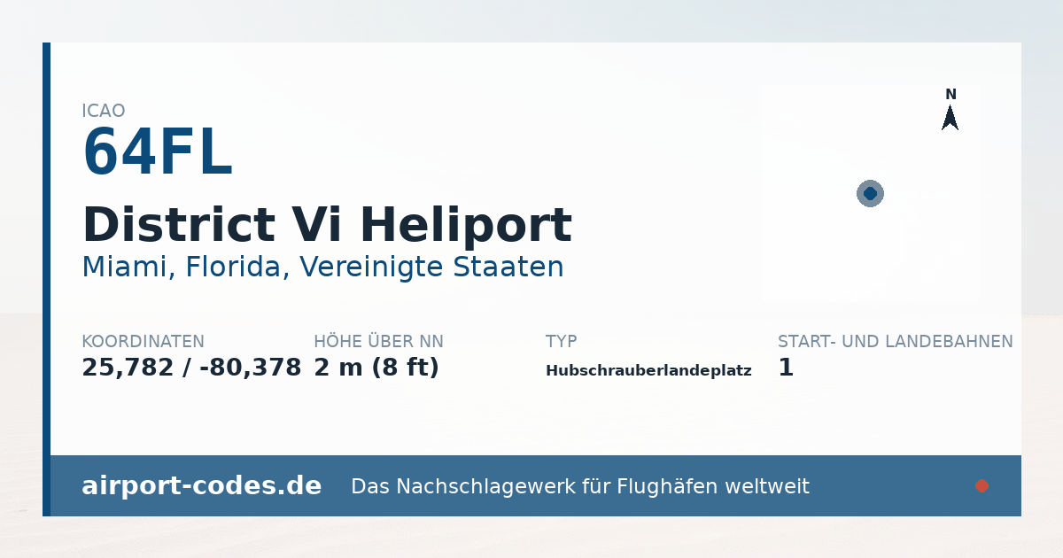 Generierte Übersichtsgrafik zum Flughafen District Vi Heliport mit Codes, Koordinaten und Bahnenskizze