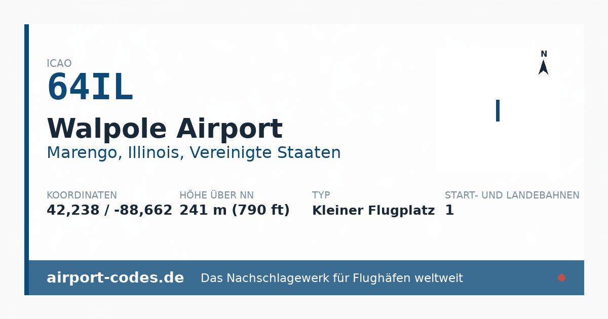 Generierte Übersichtsgrafik zum Flughafen Walpole Airport mit Codes, Koordinaten und Bahnenskizze