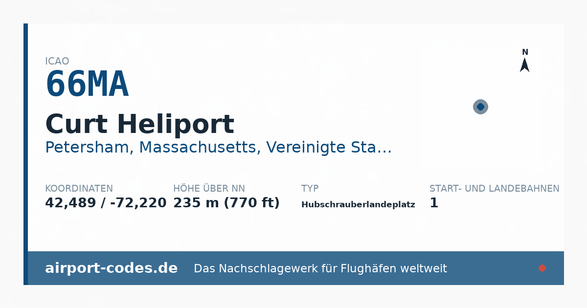 Generierte Übersichtsgrafik zum Flughafen Curt Heliport mit Codes, Koordinaten und Bahnenskizze