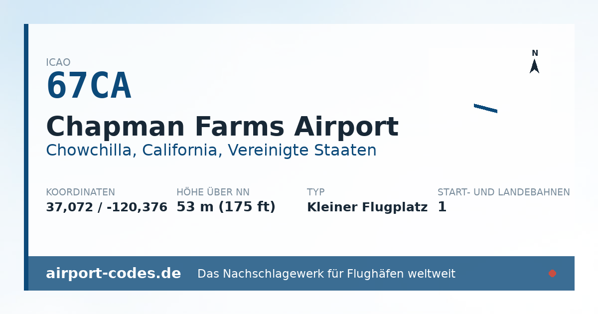 Generierte Übersichtsgrafik zum Flughafen Chapman Farms Airport mit Codes, Koordinaten und Bahnenskizze