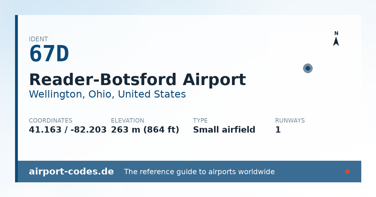 Generated summary graphic for Reader-Botsford Airport showing codes, coordinates and a runway sketch