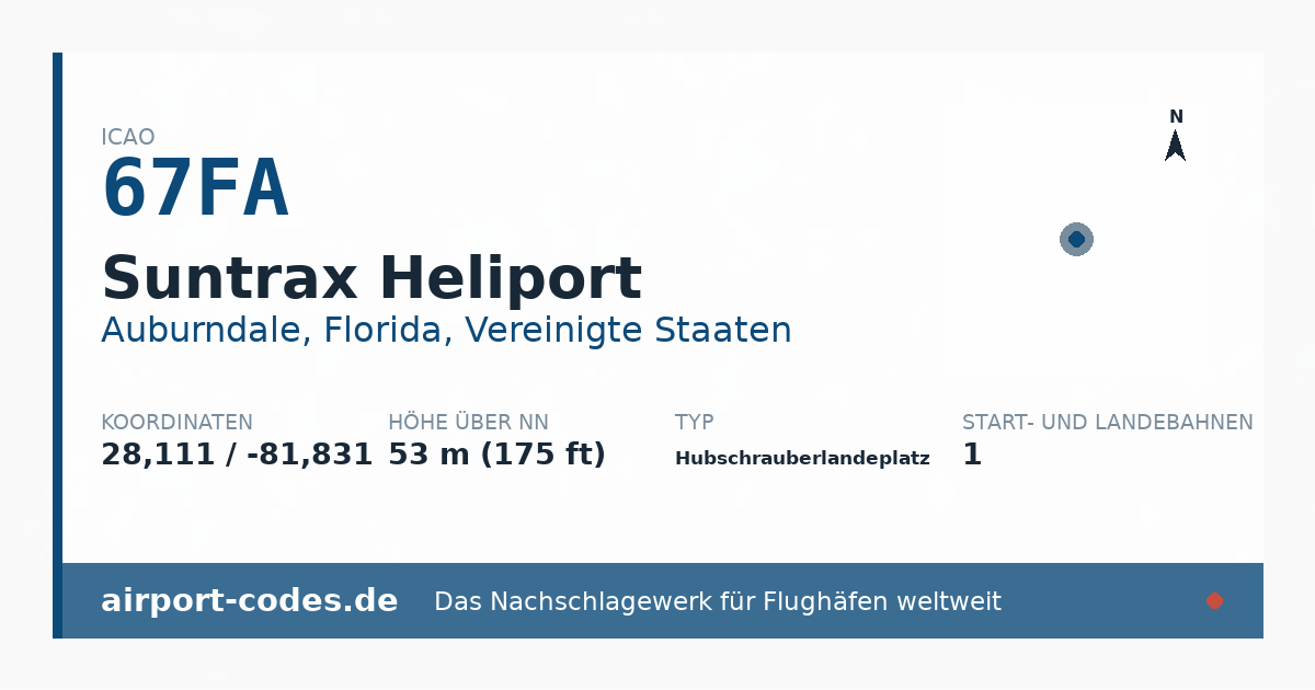 Generierte Übersichtsgrafik zum Flughafen Suntrax Heliport mit Codes, Koordinaten und Bahnenskizze