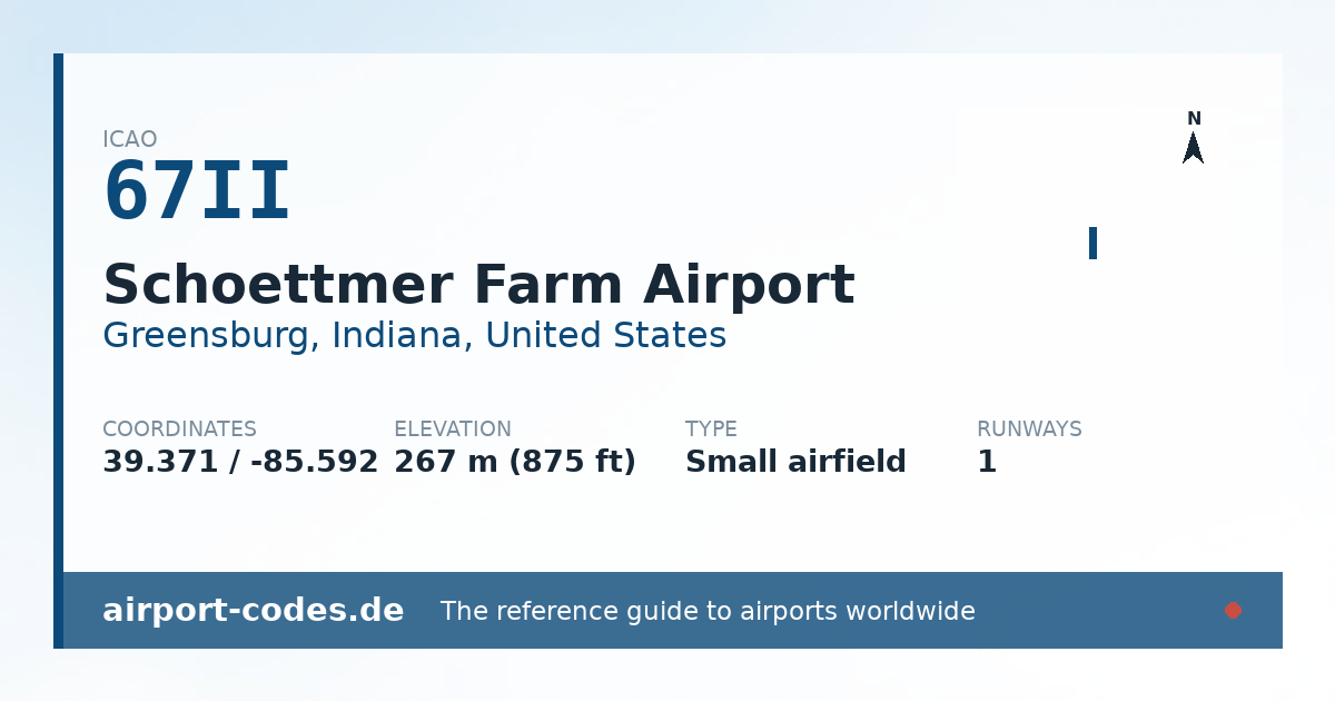 Generated summary graphic for Schoettmer Farm Airport showing codes, coordinates and a runway sketch