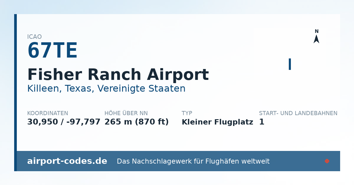 Generierte Übersichtsgrafik zum Flughafen Fisher Ranch Airport mit Codes, Koordinaten und Bahnenskizze
