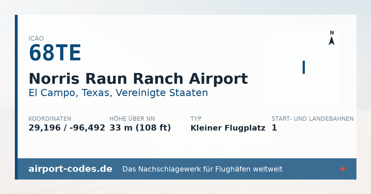 Generierte Übersichtsgrafik zum Flughafen Norris Raun Ranch Airport mit Codes, Koordinaten und Bahnenskizze