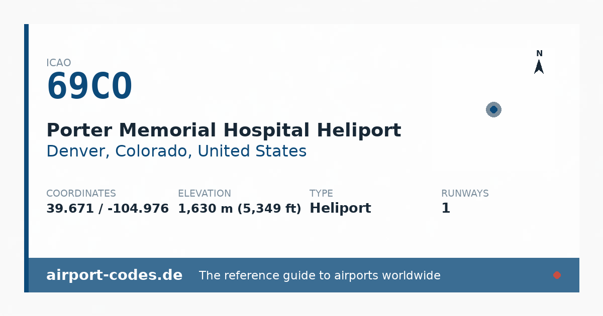 Generated summary graphic for Porter Memorial Hospital Heliport showing codes, coordinates and a runway sketch