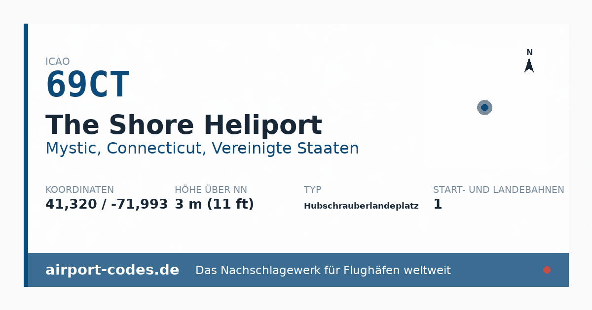 Generierte Übersichtsgrafik zum Flughafen The Shore Heliport mit Codes, Koordinaten und Bahnenskizze