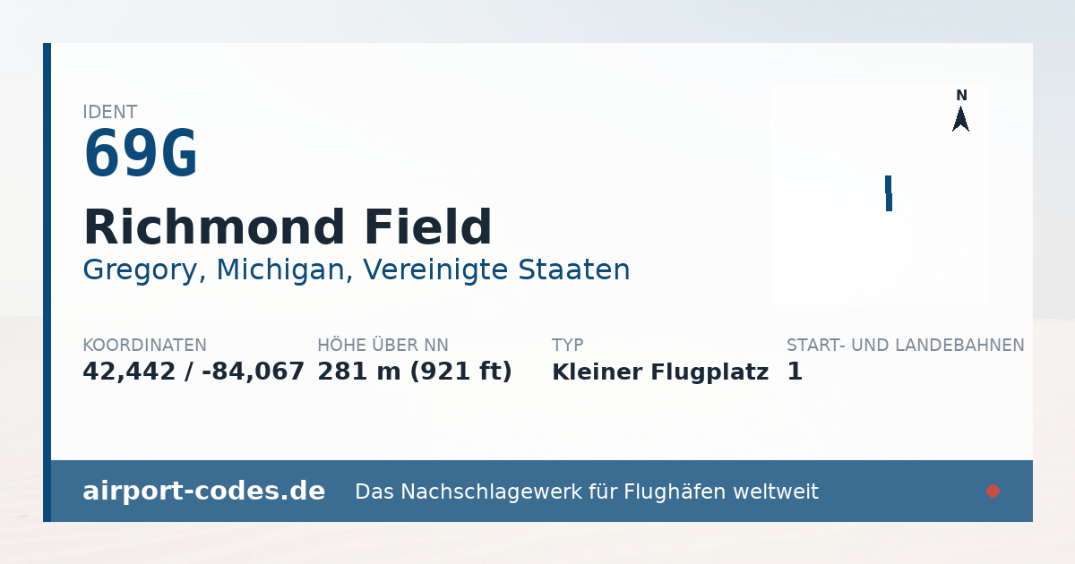 Generierte Übersichtsgrafik zum Flughafen Richmond Field mit Codes, Koordinaten und Bahnenskizze