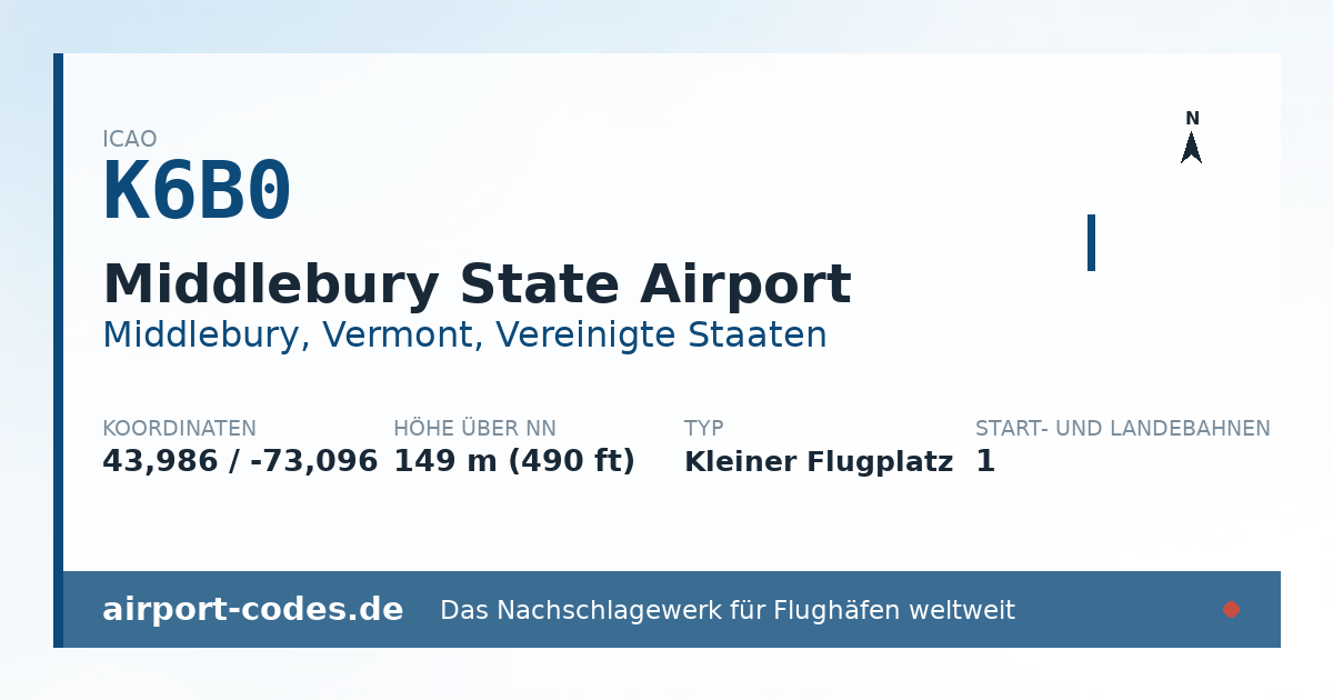 Generierte Übersichtsgrafik zum Flughafen Middlebury State Airport mit Codes, Koordinaten und Bahnenskizze