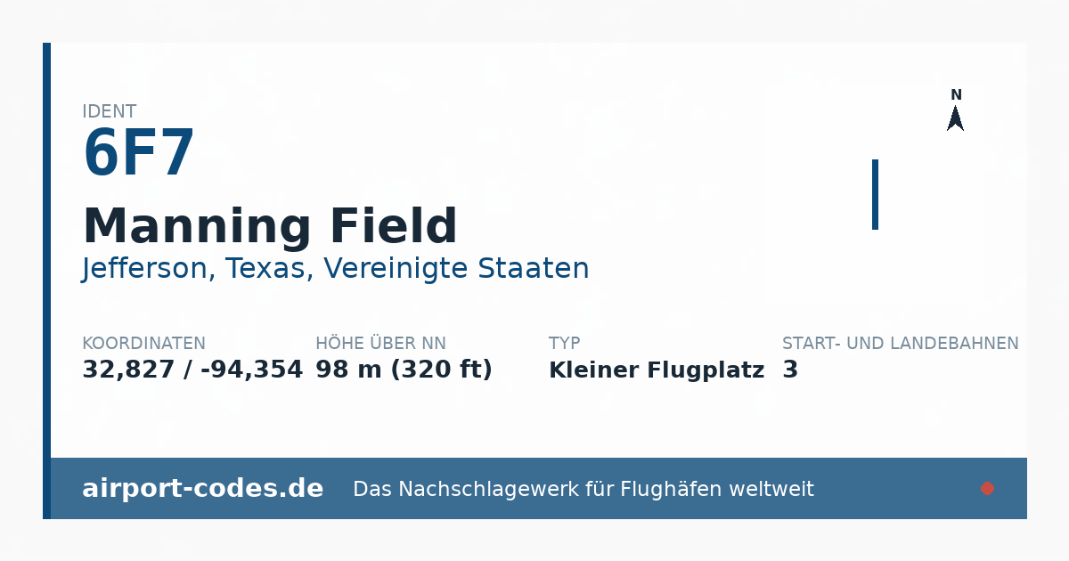 Generierte Übersichtsgrafik zum Flughafen Manning Field mit Codes, Koordinaten und Bahnenskizze