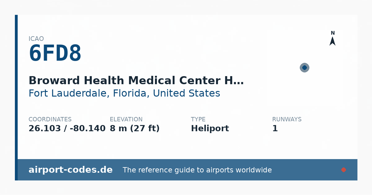 Generated summary graphic for Broward Health Medical Center Heliport showing codes, coordinates and a runway sketch