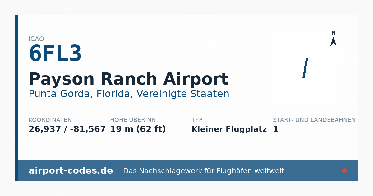 Generierte Übersichtsgrafik zum Flughafen Payson Ranch Airport mit Codes, Koordinaten und Bahnenskizze