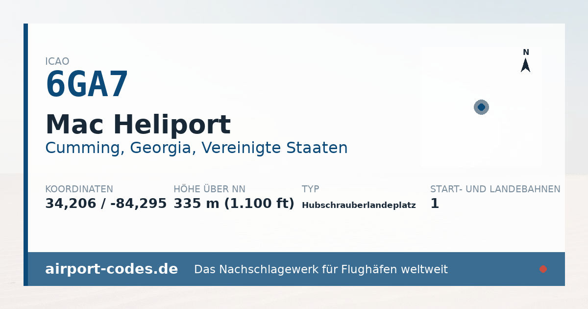 Generierte Übersichtsgrafik zum Flughafen Mac Heliport mit Codes, Koordinaten und Bahnenskizze