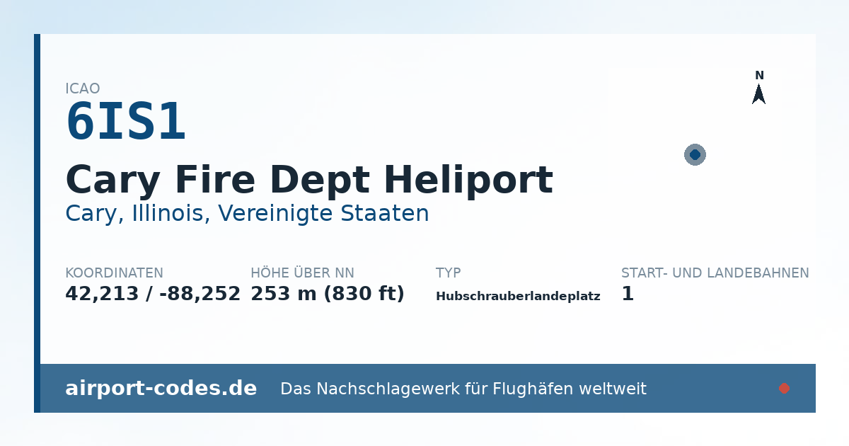 Generierte Übersichtsgrafik zum Flughafen Cary Fire Dept Heliport mit Codes, Koordinaten und Bahnenskizze