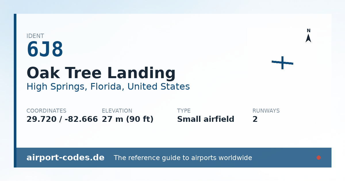 Generated summary graphic for Oak Tree Landing showing codes, coordinates and a runway sketch